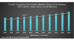 Catalyzing Steel Production: Unveiling the Dynamics of the Graph  Catalyzing Steel Production: Unveiling the Dynamics of the Graph