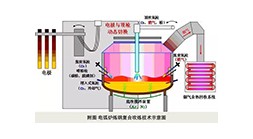 Does graphite electrode electrolysis require AC or DC? Does graphite electrode electrolysis require AC or DC?
