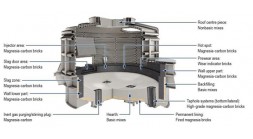 What Challenges Does the Graphite Electrode Industry Face Today?  What Challenges Does the Graphite Electrode Industry Face Today?